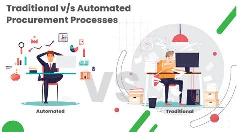 Traditional Vs Automated Procurement Processes Blog