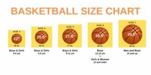 Basketball Sizes Materials Rules Regulations