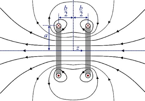 5 Geometry Of A Helmholtz Coil Showing The Resulting Magnetic Field