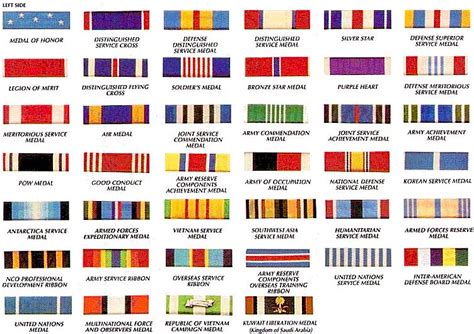 Air Force Awards And Decorations Order Of Precedence