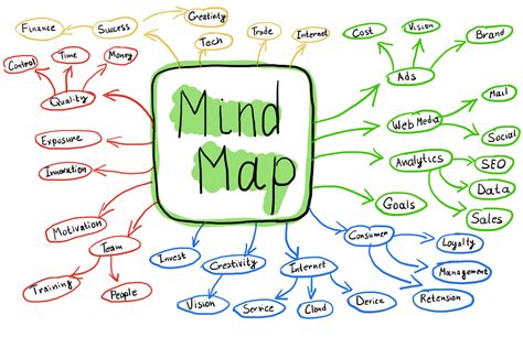 O Que S O Mapas Mentais E Como Eles Podem Te Ajudar Blog Do Min