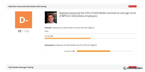 Defy Media Ceo And Leadership Team Ratings Comparably