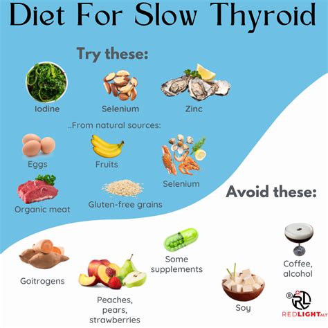 Diet For Slow Thyroid Thyroid Healing Foods Thyroid Healthy Foods