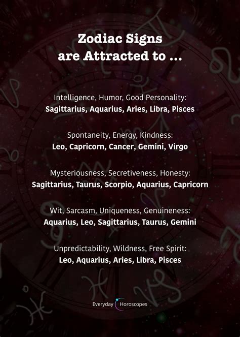 Romantic Horoscope For Every Sign Zodiac Signs Pisces Zodiac Sign