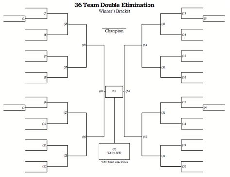 26 Team Double Elimination Bracket