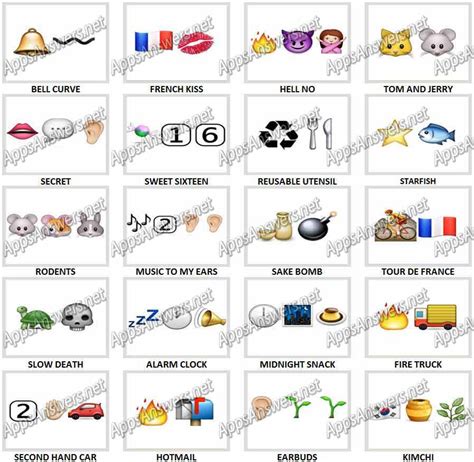 Guess The Emoji Thinkcube Level 81 Level 100 Answers Apps Answers Net