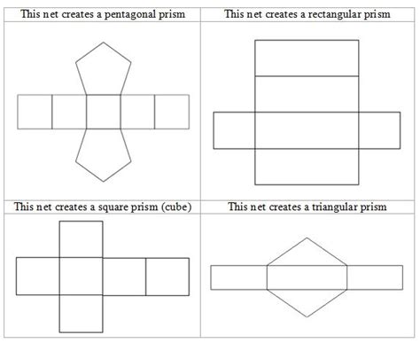 In geometry, the pentagonal prism is a prism with a pentagonal base. Math with Mrs. D: 3-D Figures and Their Nets