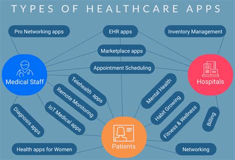 Healthcare App Development In 2023 The Ultimate Guide