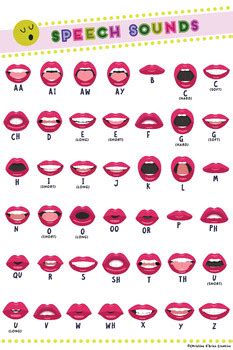 The letters of the alphabet do not always represent the same sounds of english. Speech Articulation POSTERS! Speech Sounds Visuals | TpT