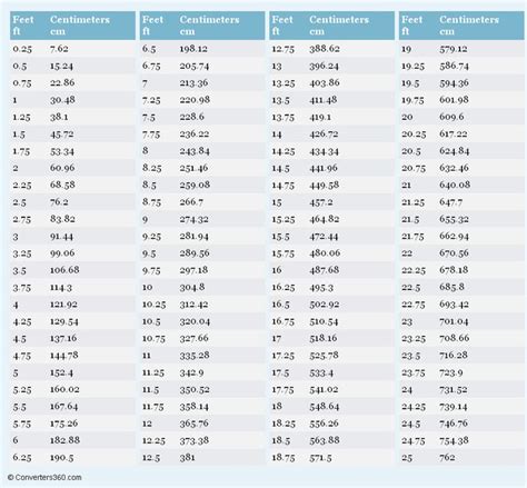 Feet To Centimeters Printable Conversion Chart For Length Measurement