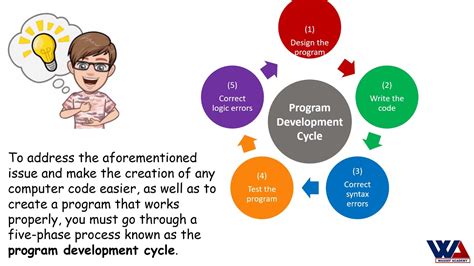 Stages In Program Development Life Cycle Design Talk