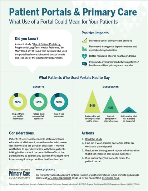 Use Of Patient Portals For People With Long Term Health Problems