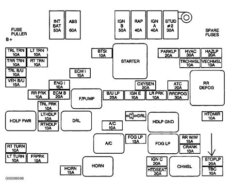 Cant find the fuse for the sunroof for my 2003 chevy blazer xtreme,l it doesn't show it under the hood fuse box and i cannot find any other fuse box the diagram is on the panels that cover the fuses take off the fuse door on the inside, driver side on the dash board you have to open the door and look. 98 Blazer Fuse Diagram - Wiring Diagram Networks