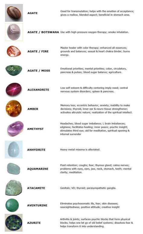 Crystals Meaning And Uses Chart