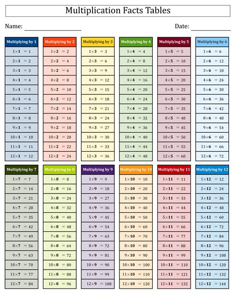 Printable 1 12 Times Tables With Images Multiplication Images And