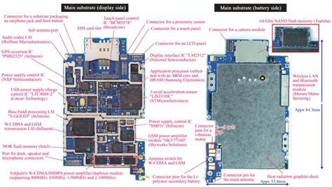 Below you will find all the replacement parts you will need to fix the iphone 6. kritz: Iphone 3G MotherBoard Diagram Complete