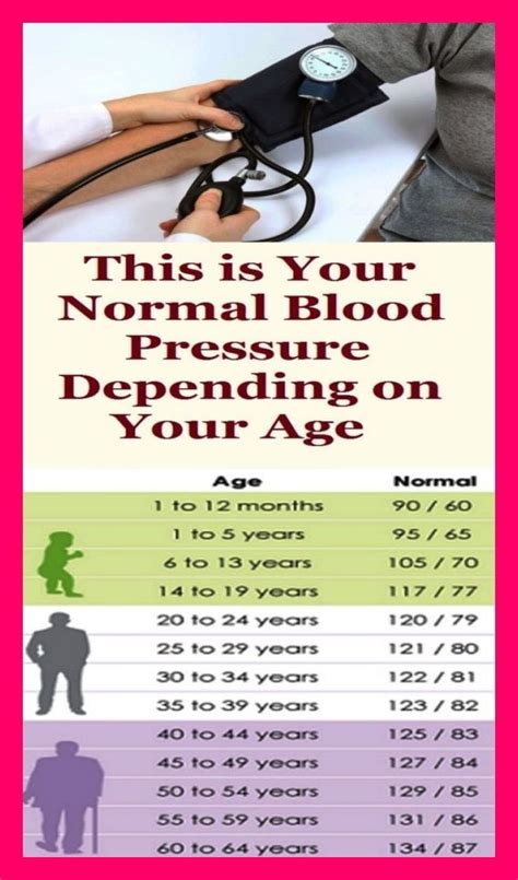 Good Blood Pressure By Age And Gender Goodjulllb