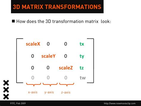 3d Matrix Transformations How