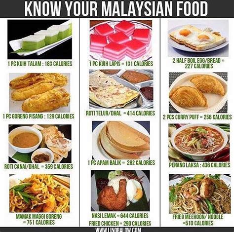 Check spelling or type a new query. kalori makanan tradisional malaysia | Malaysian food, Food ...