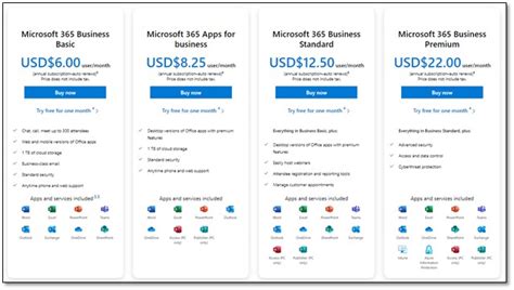 Office 365 Vs Microsoft 365 An Ultimate Comparison