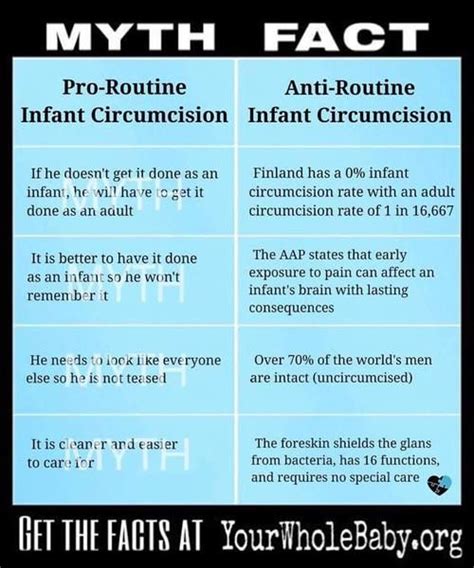 14 best circumcision facts images circumcision facts circumcision circumcision care kulturaupice