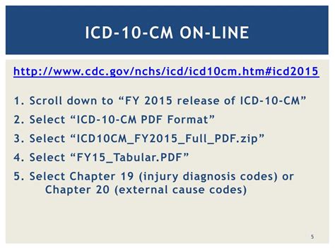 Icd 10 Cm Code For Traumatic Subarachnoid Hemorrhage