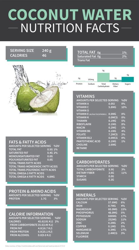 15 Evidence Based Health Benefits Of Coconut Water Well Being Secrets