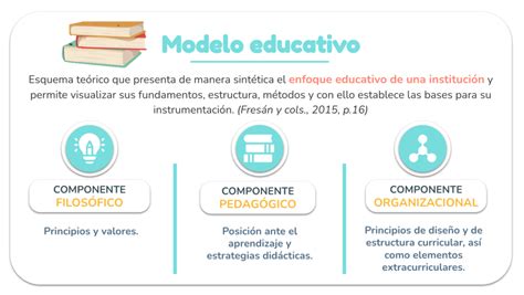 Top Imagen Que Es El Enfoque Pedagogico Del Nuevo Modelo Educativo
