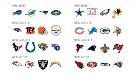 Nfl Divisions Nfc East Nfl Divisions Nfl Football Games
