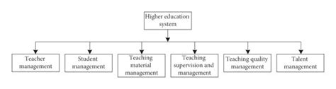 System Function Structure Diagram Download Scientific Diagram