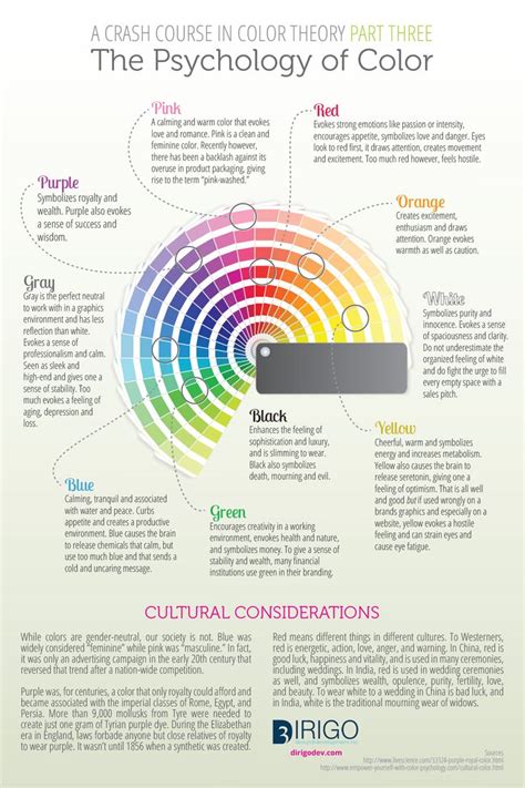 A Crash Course In Color Theory Part Three The Psychology Of Color