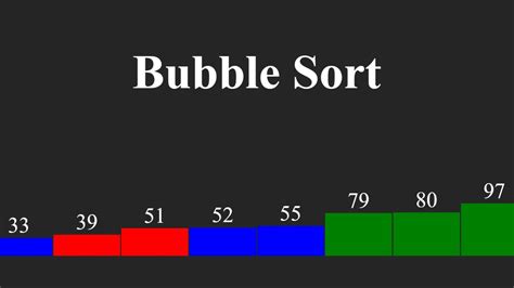 Bubble Sort Using Assembly Language Programing Of 8086 Microprocessor