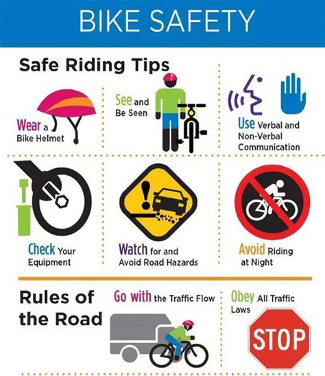 Biking Safety In 2023 Bike Safety Bike Safety Tips