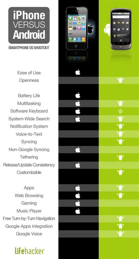 For Power Users The Iphone Vs Android Showdown