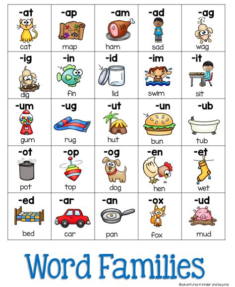 Printable sheets for jolly phonics.ahhhh jolly phonics so many memories. Phonics Charts | Phonics chart, Teaching child to read ...