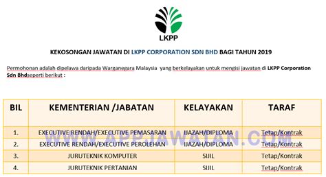 The latest tweets from tekun corporation sdn bhd (@tcorpsdnbhd). Jawatan Kosong Terkini di LKPP Corporation Sdn Bhd ...
