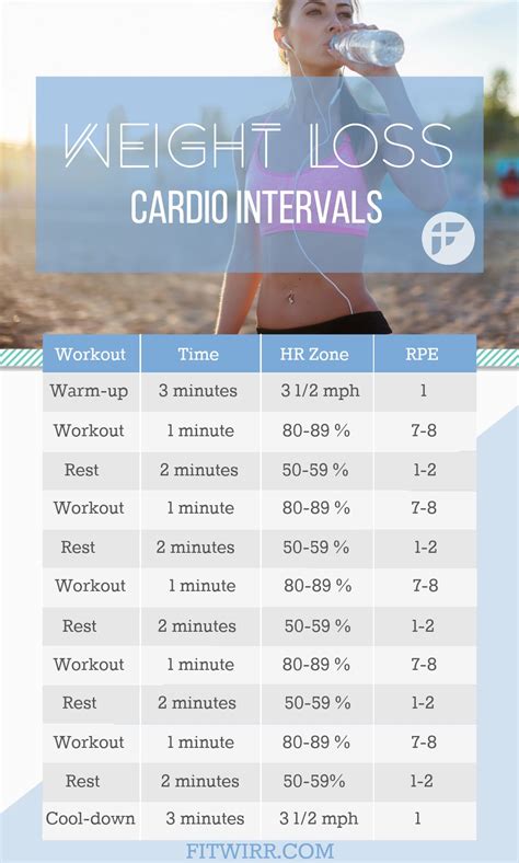 21 Minute Hiit Cardio Workout For Weight Loss Womens