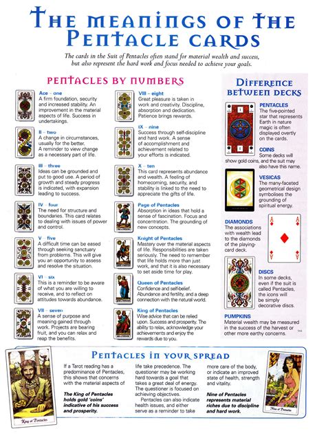 Meanings Of The Suit Of Pentacles Tarot Tarot Learning Tarot Tips