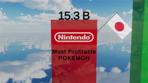 Top 10 Gaming Companies Ranked By Revenue 2021 2022 Youtube