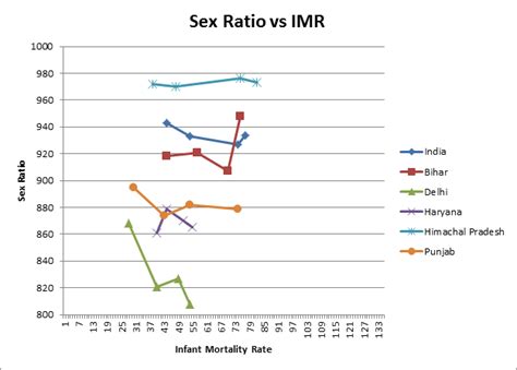 Sex Ratio Of Indian States The Best Nude Bikini Images