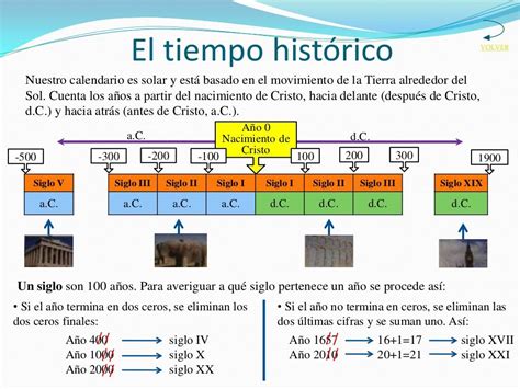 El Tiempo Histórico Enseñanza De La Historia Como Enseñar A Leer