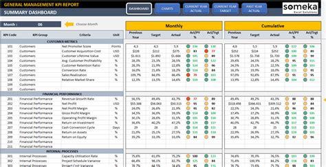 Ultimate Guide To Company Kpis Examples And Kpi Dashboard Templates