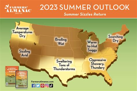 Farmers Almanac Releases Summer 2023 Weather Forecast Farmers