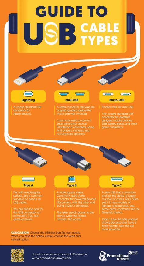 Usb Types Explained Infographic In 2020 Computer Toetsenbord