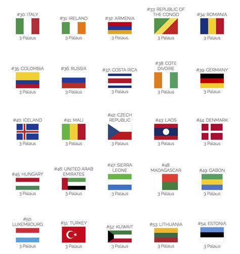 All Of The Worlds Flags Ranked By Fussiness — Information Is