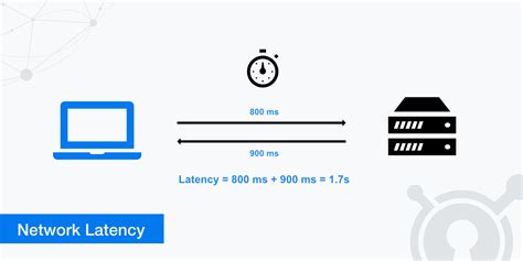 What Is Network Latency And How To Reduce It Keycdn Support