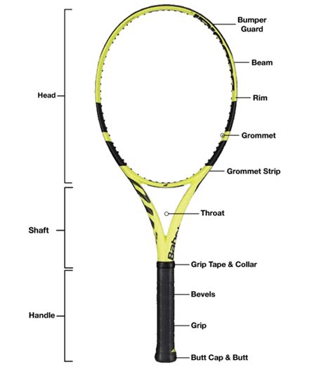 Parts Of A Tennis Racquet A Beginners Guide With A Helpful Diagram