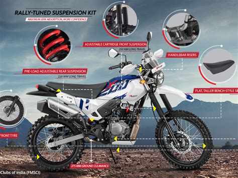 Hero Xpulse 200 4v Rally Edition Adventure Bike Launched In India Best