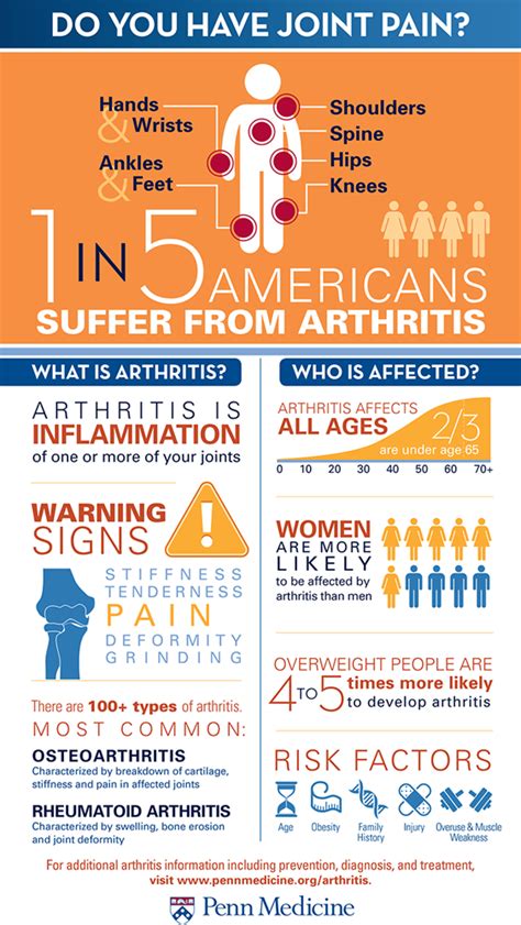 Arthritis Risks Penn Medicine