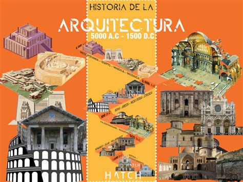 🕌 Historia De La Arquitectura